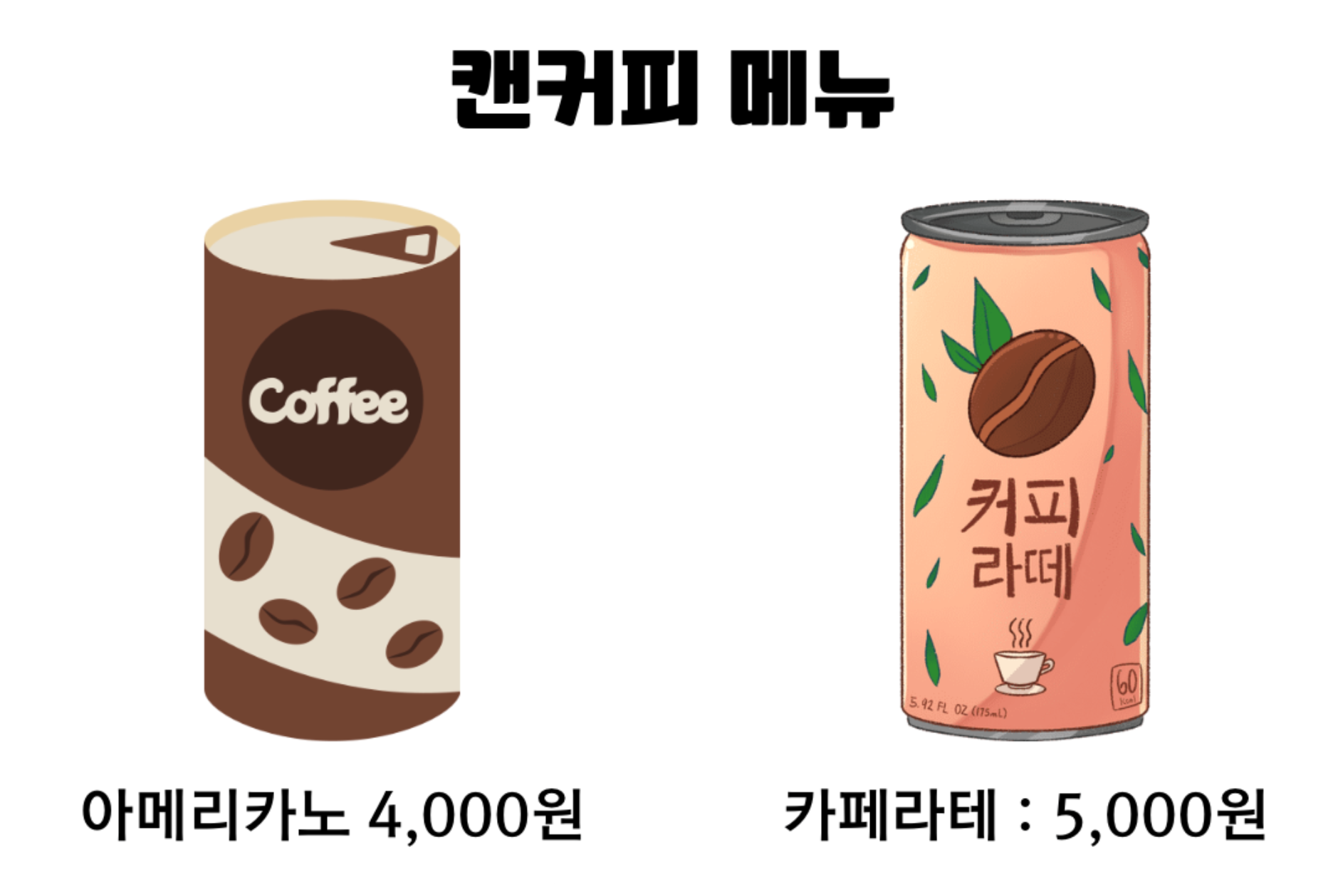 전부원가, 변동원가, 활동원가계산 결과 차이 비교 리포트